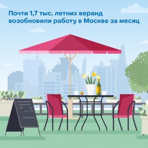 Свыше 80 процентов летних кафе возобновили свою работу в Москве