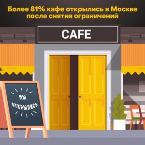 Более 11 тысяч предприятий общественного питания возобновили работу в Москве